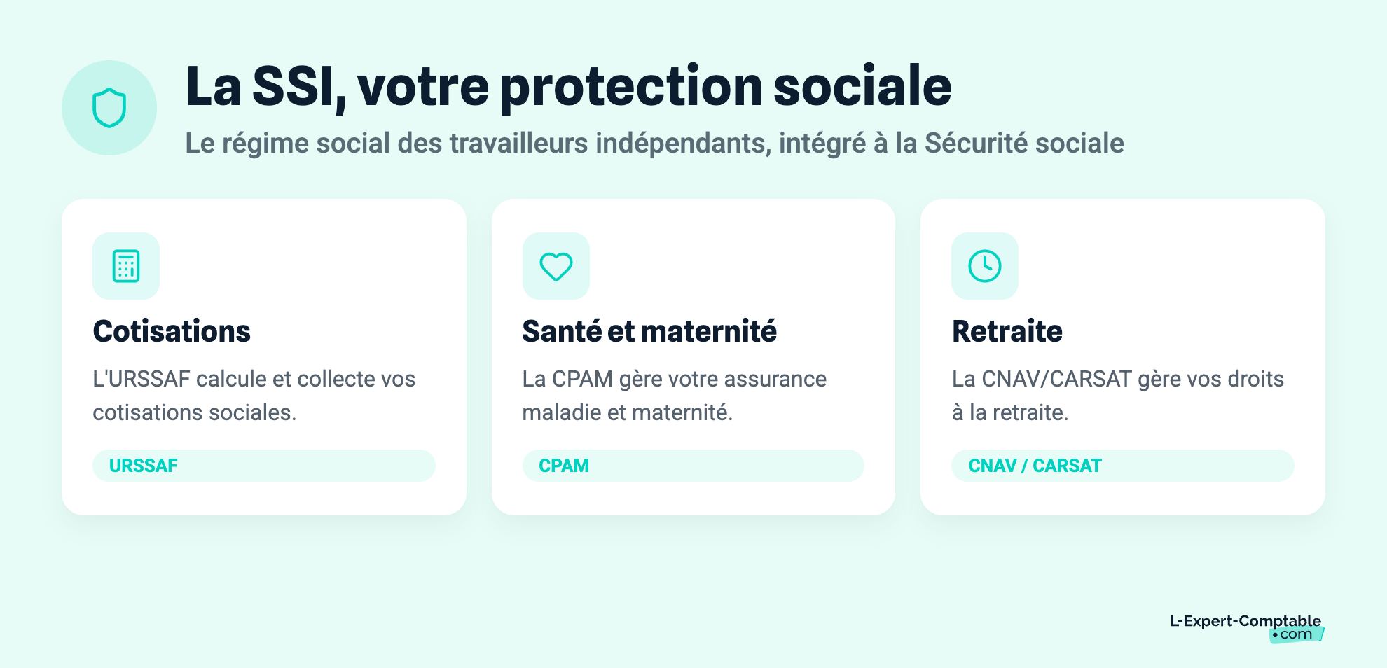 La SSI, votre protection sociale
